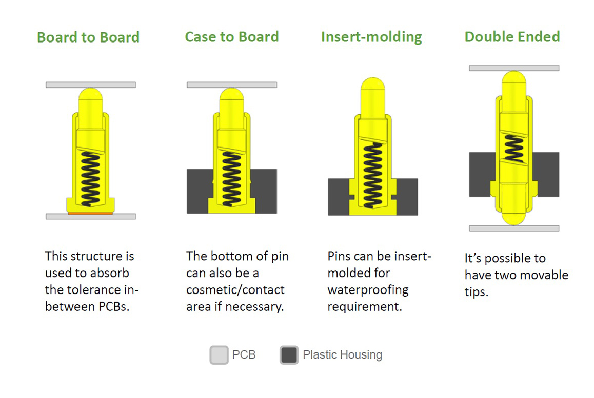 info-1158-777 info-1158-777