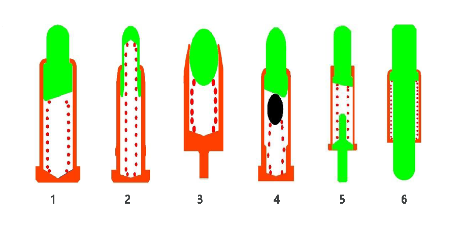 Princip dizajna Pogo Pin-a