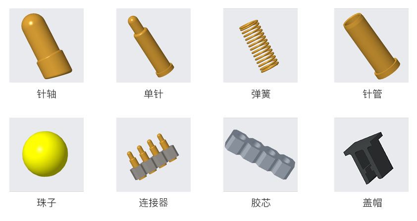 Dijagram strukture proizvoda Pogo Pina