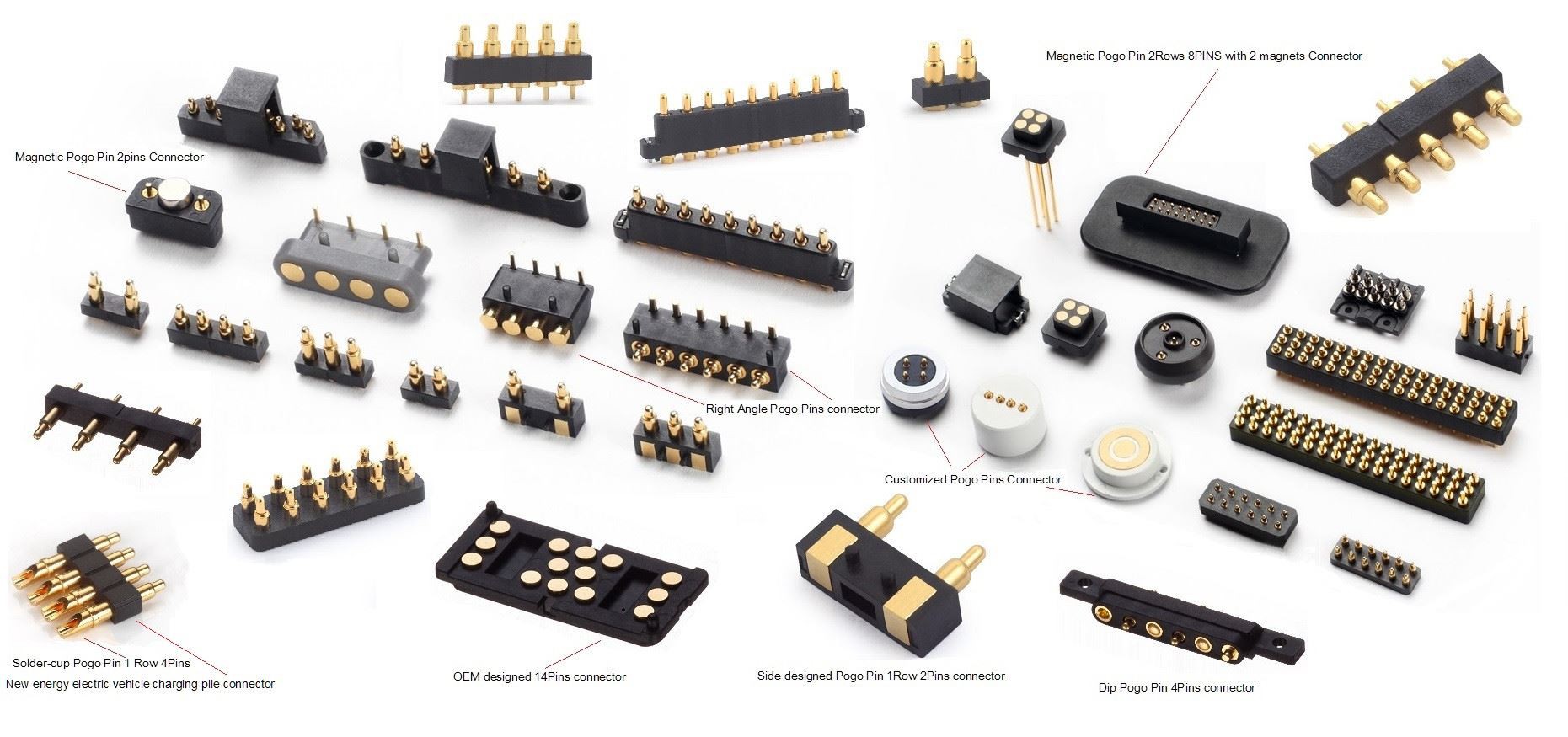 Koje su vrste konektora