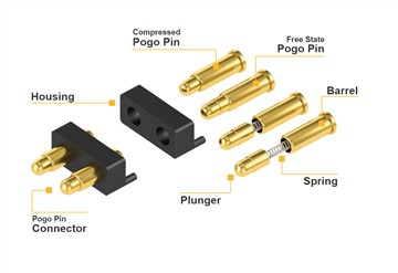 5PIN Magnetic Spring Pogo Pin konektor